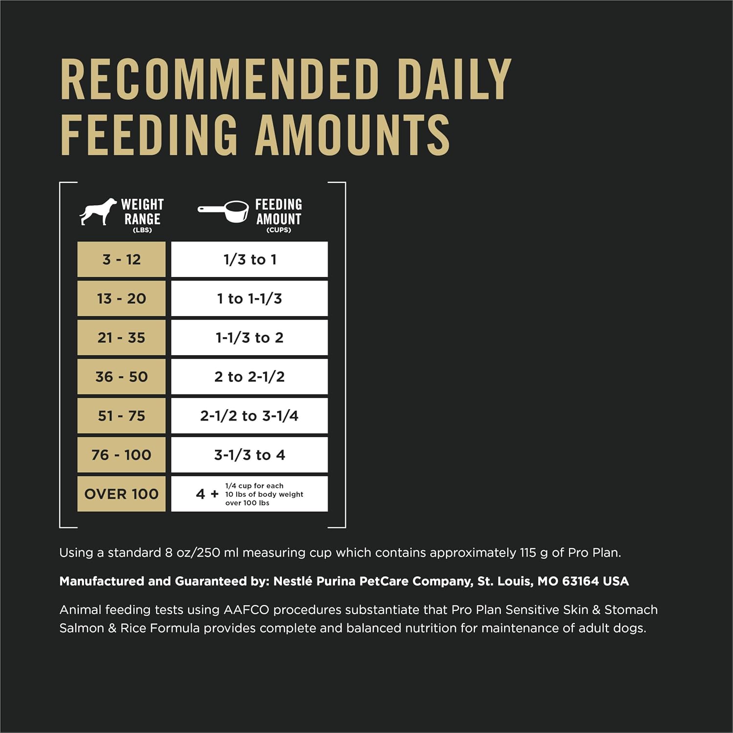 Purina Pro Plan Sensitive Skin and Stomach Dog Food Dry