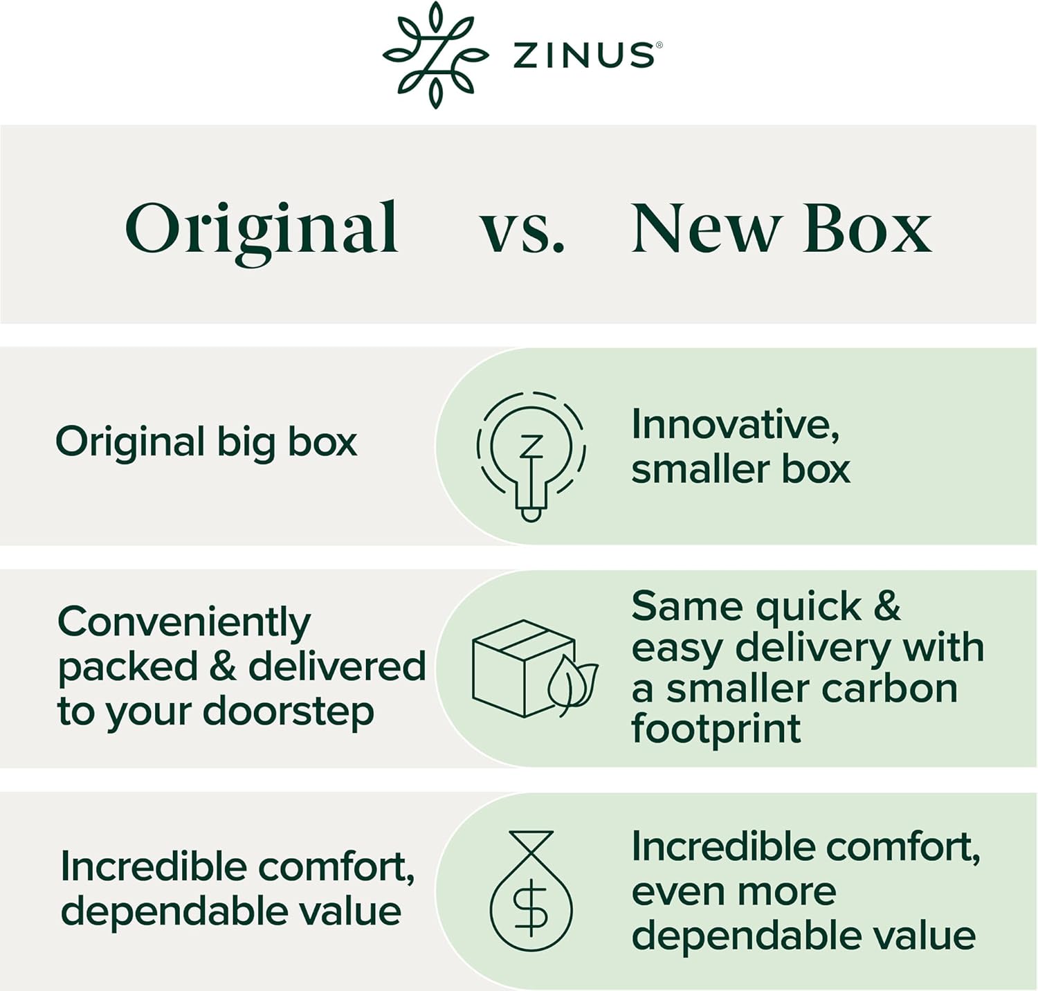 Zinus 10 Inch Green Tea Essential Memory Foam Mattress