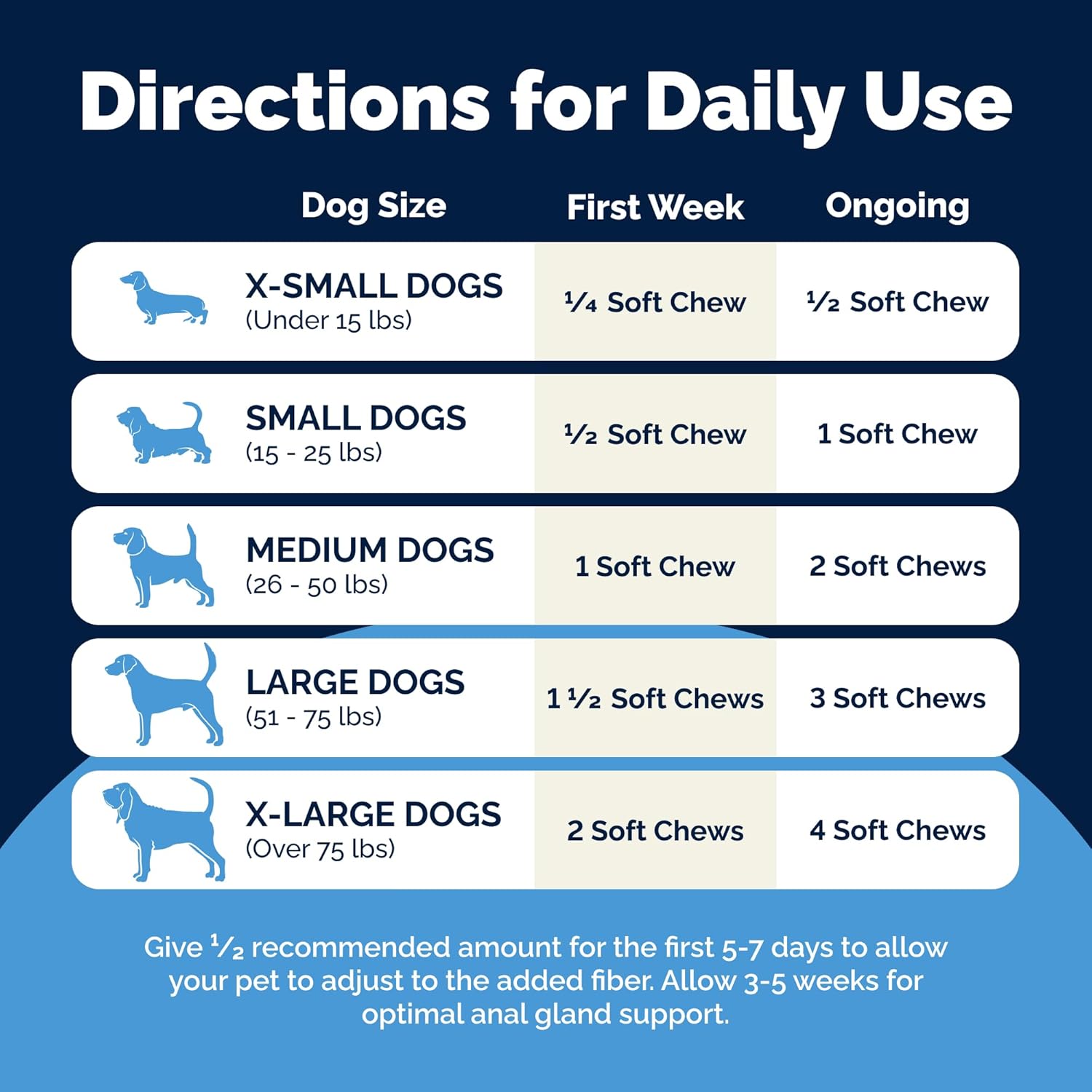 Vetnique Glandex Anal Gland Soft Chew Treats with Pumpkin